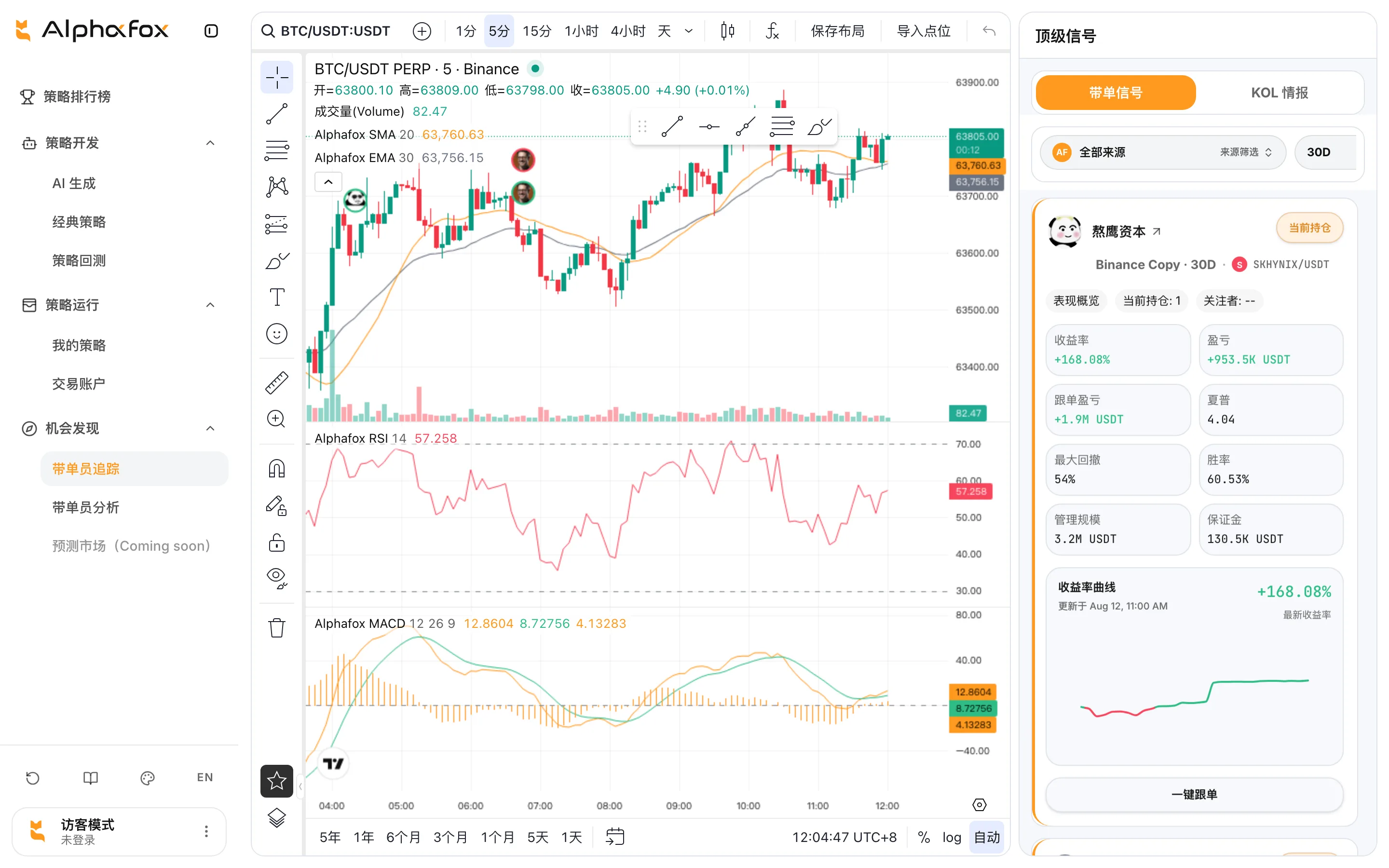 AlphaFox 带单员追踪页面:左侧专业 K 线图,右侧带单信号面板展示信号源的收益率、回撤和一键跟单按钮