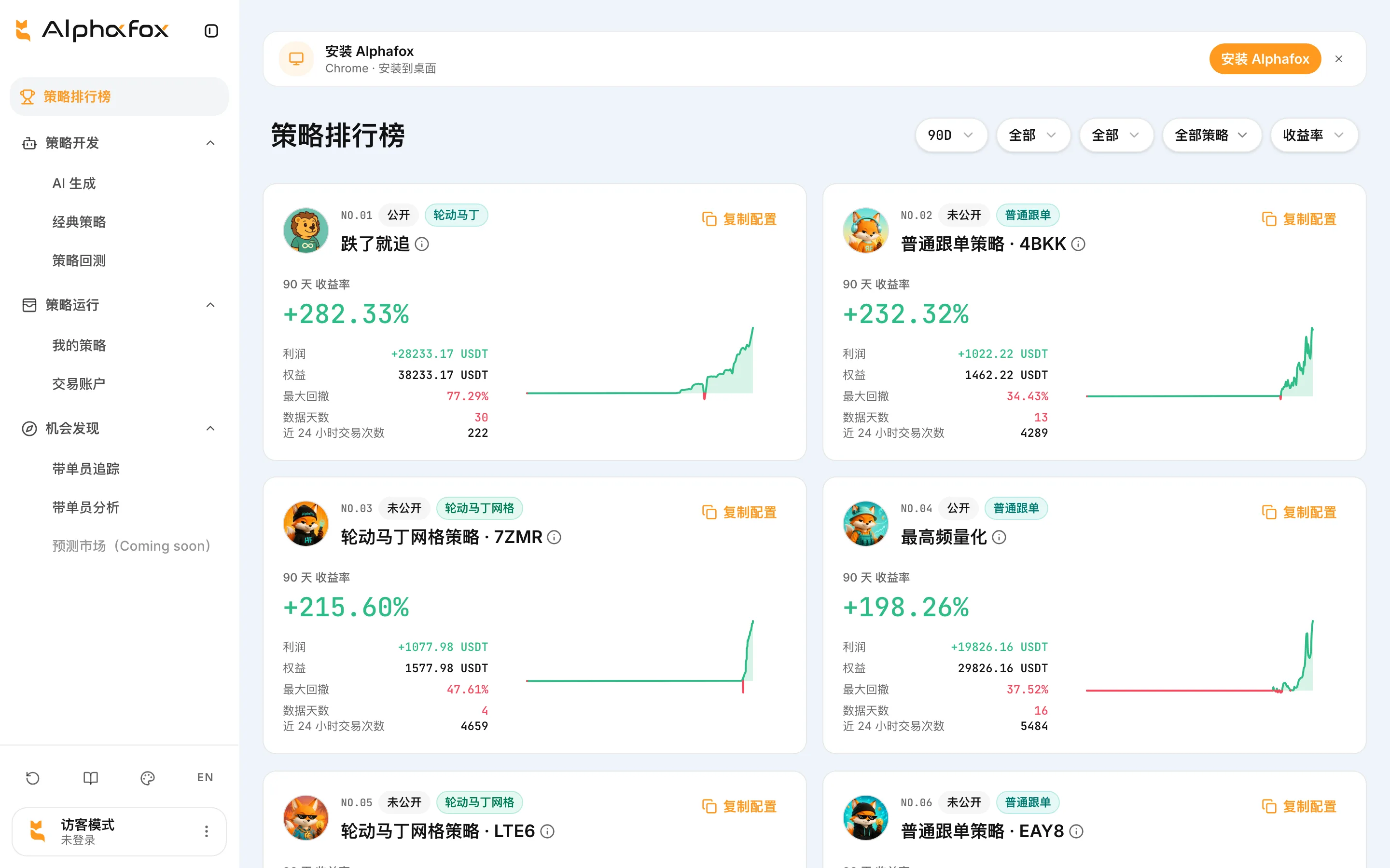 AlphaFox 策略排行榜页面:按 90 天收益率排序的策略卡片,含收益曲线、最大回撤和一键复制入口